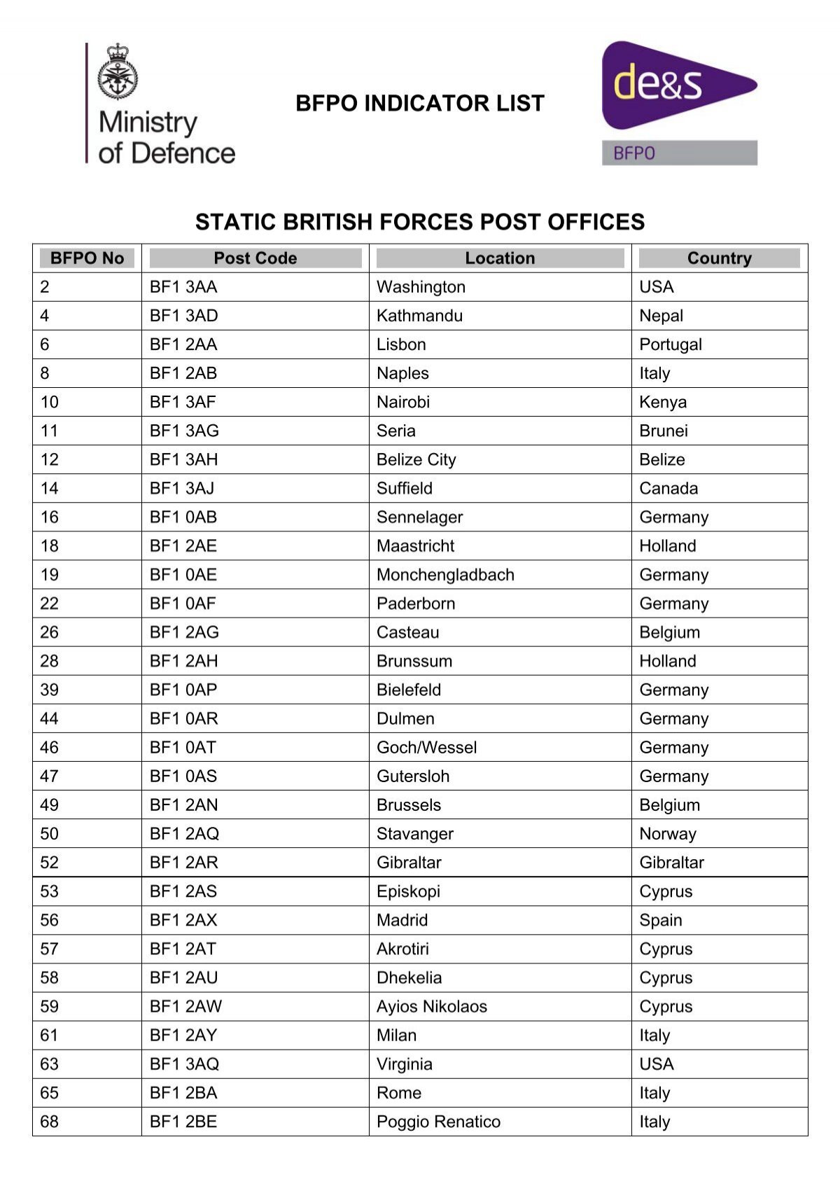 10 Bfpo Address Essentials: Unlocking The Military Mail Mystery