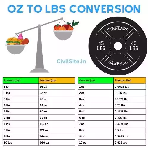 10 Oz Conversion: Master The Measure For Accurate Results