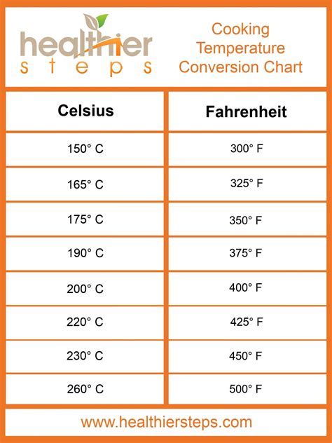 10+ Ways To Convert 37 Fahrenheit To Celsius Accurately