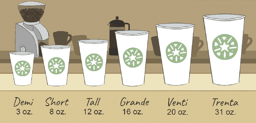 11 Oz Cup Sizes: The Perfect Guide For Any Occasion