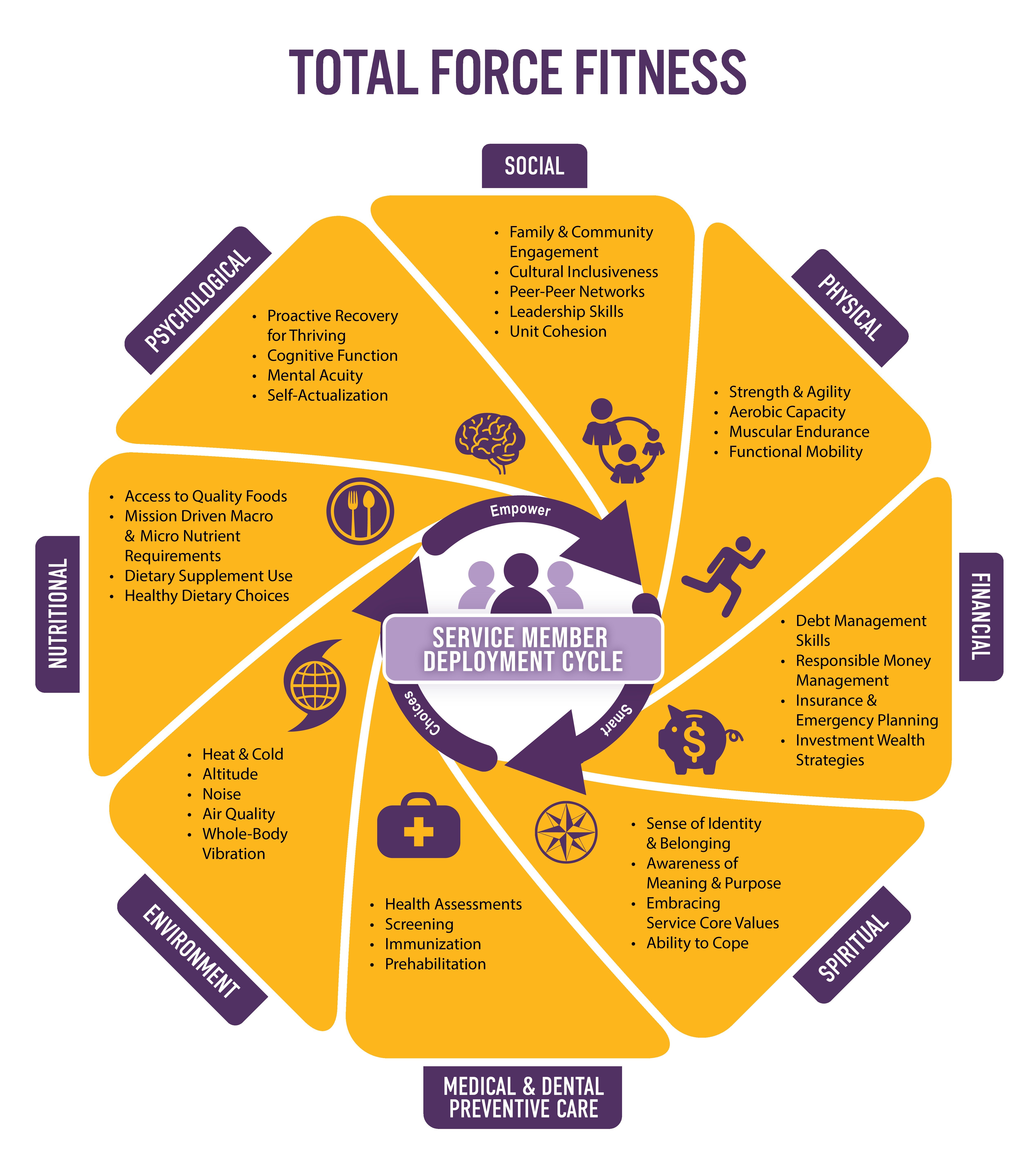 12 Army Apt Strategies To Optimize Your Performance