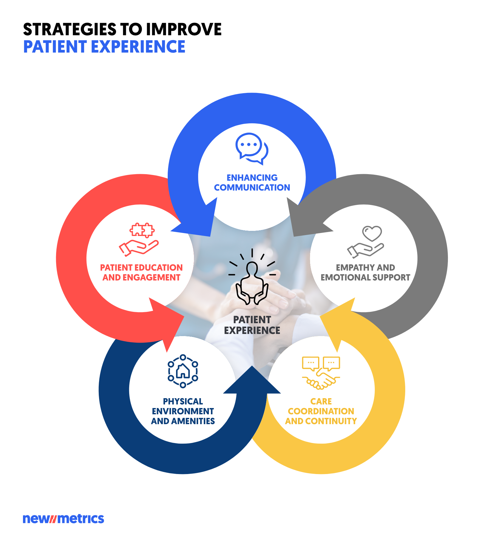 12 Madigan Center Insights: Enhancing Your Healthcare Experience