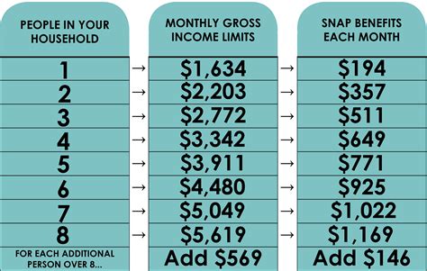 12 Nebraska Food Stamps: A Comprehensive Guide To Maximizing Benefits