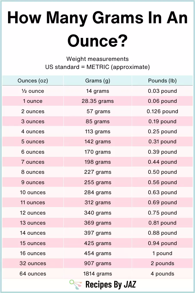 12 Oz Of Knowledge: The Halfpint To Ounce Conversion Guide