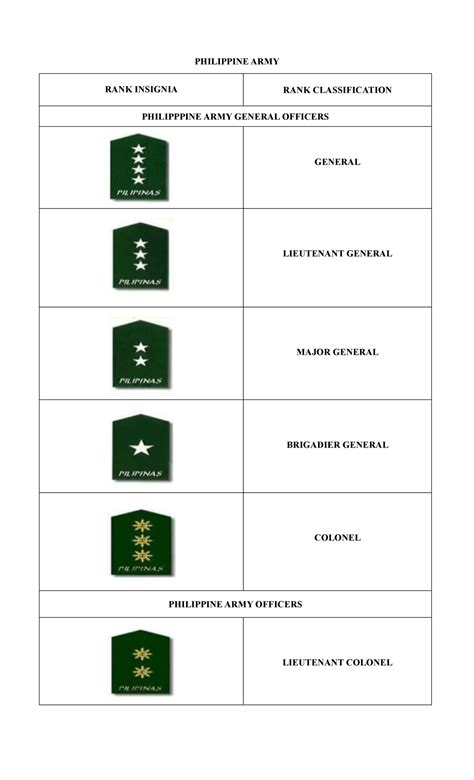 12 Philippine Army Rank Insignia: A Guide To Understanding Military Hierarchy