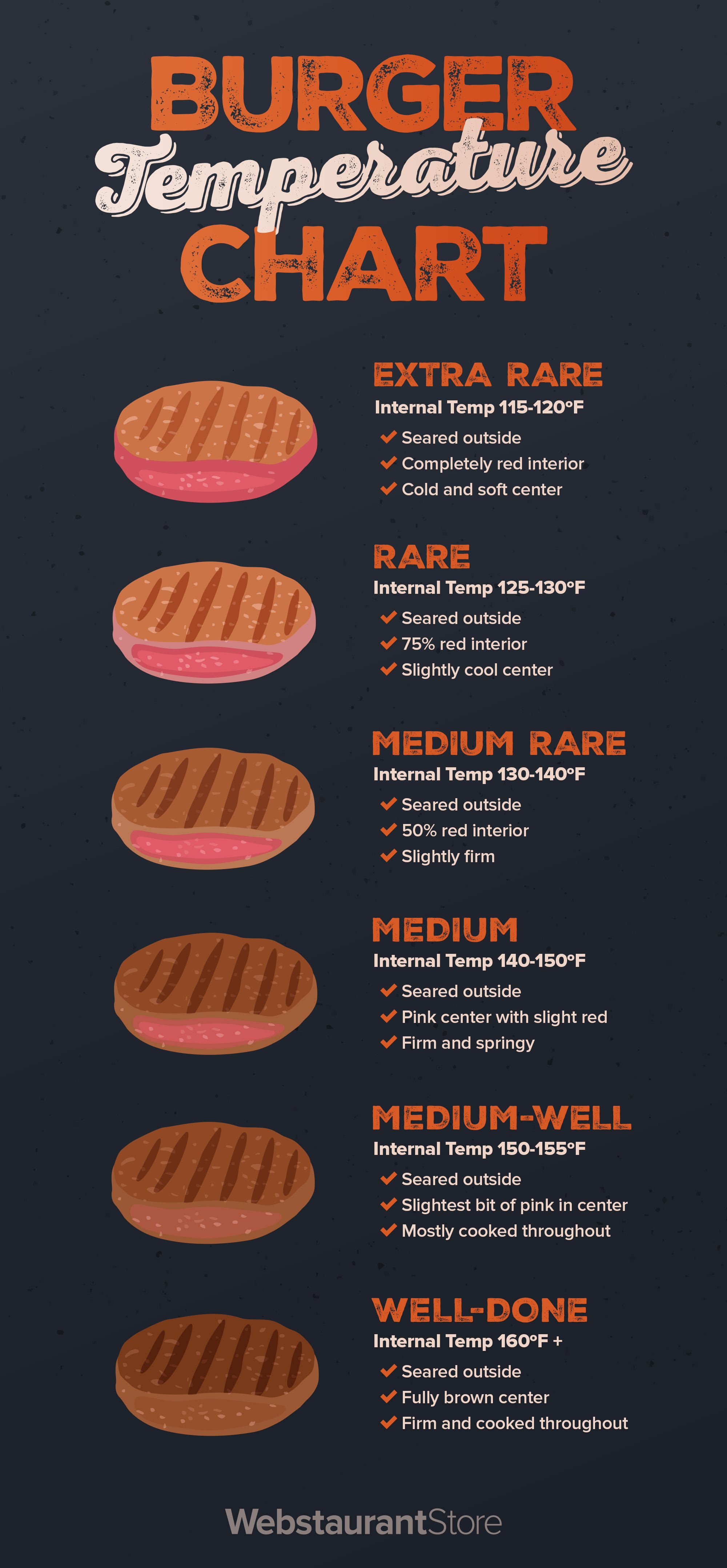 12 Tips To Ensure Your Burger Reaches The Perfect Temperature