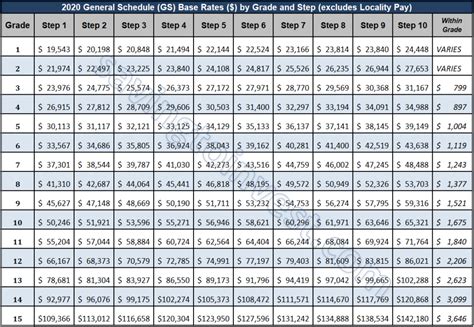 12 Ways To Maximise Your Earnings Under The 2025 Federal Pay Scale