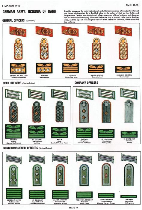 12 Wehrmacht Ranks: Unveiling The Hierarchy Of Nazi Germany's Military