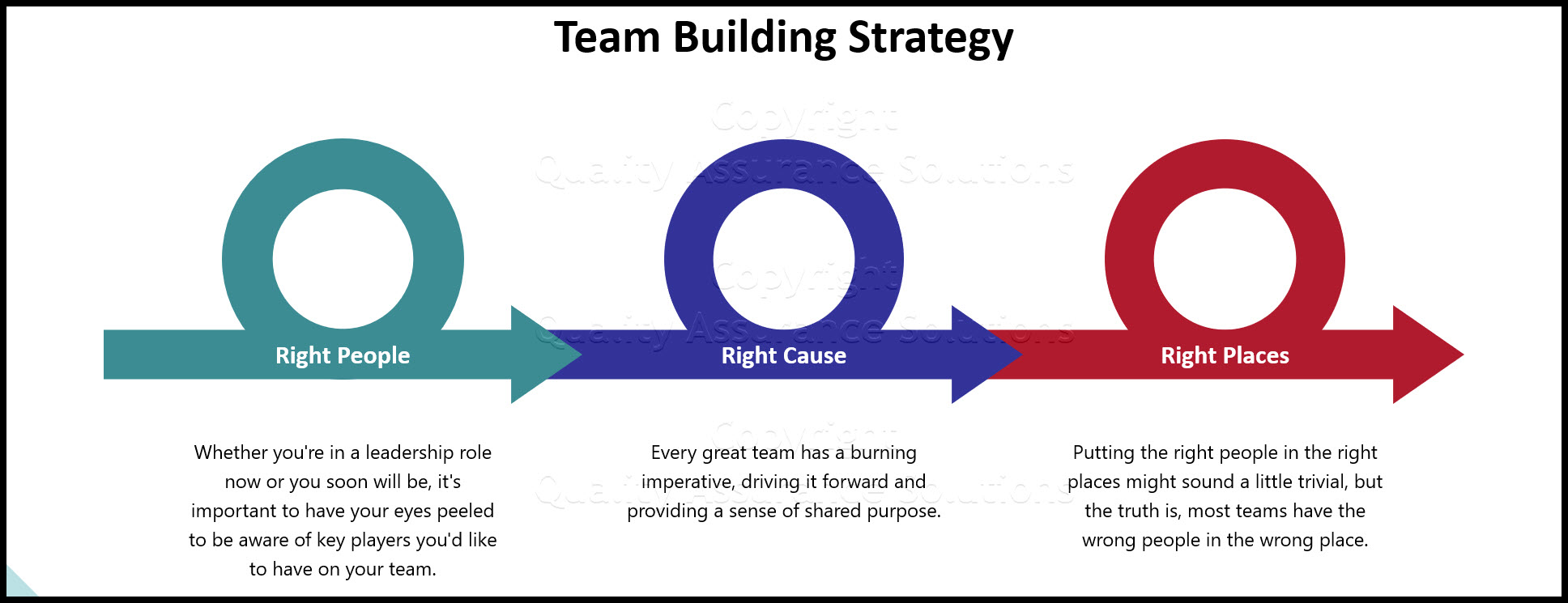 15 Army Leader Strategies For Effective Team Building