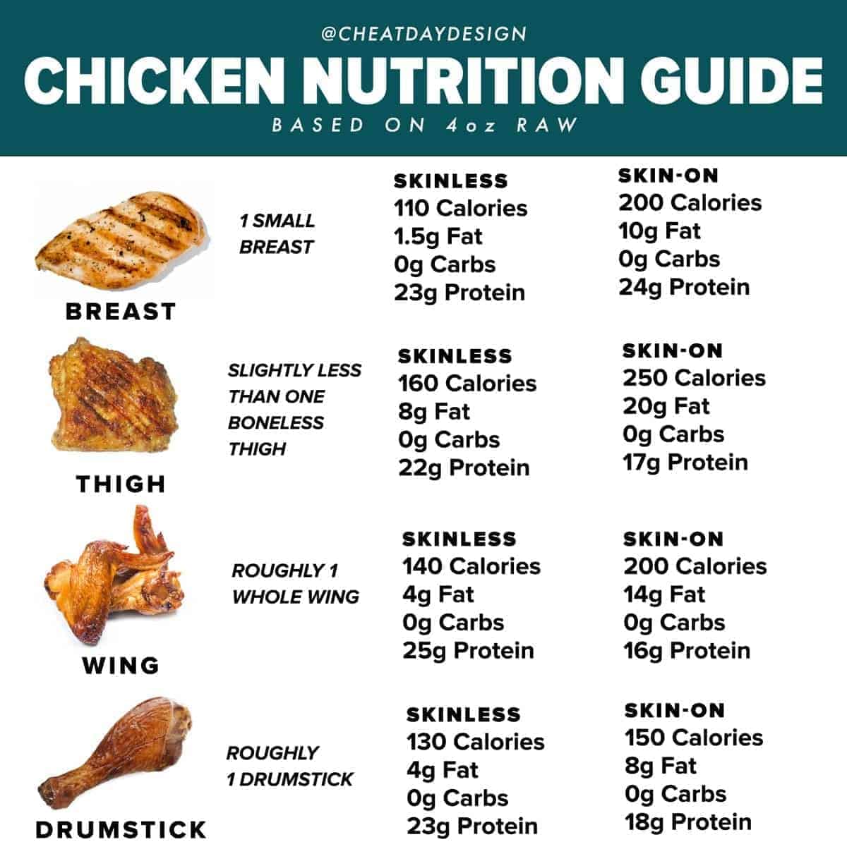 15 Calories In A Whole Chicken You Can Make In 5 Minutes How To Make