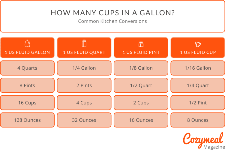 16 Fl Oz To Cups: A Quick Conversion Guide