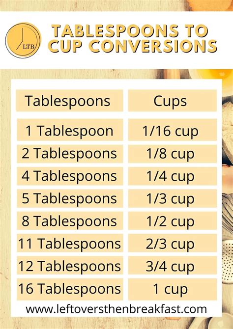 2/3 Cup To Tablespoons: A Quick Conversion Guide