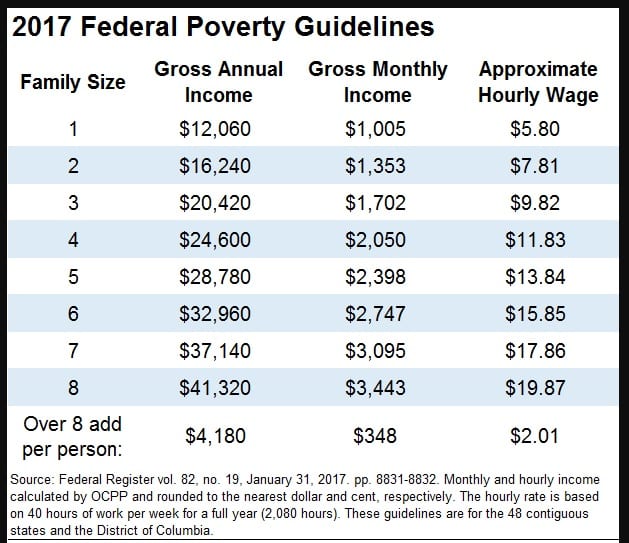 2025 Snap Food Stamps Maximum Benefits And Potential Trump Cuts