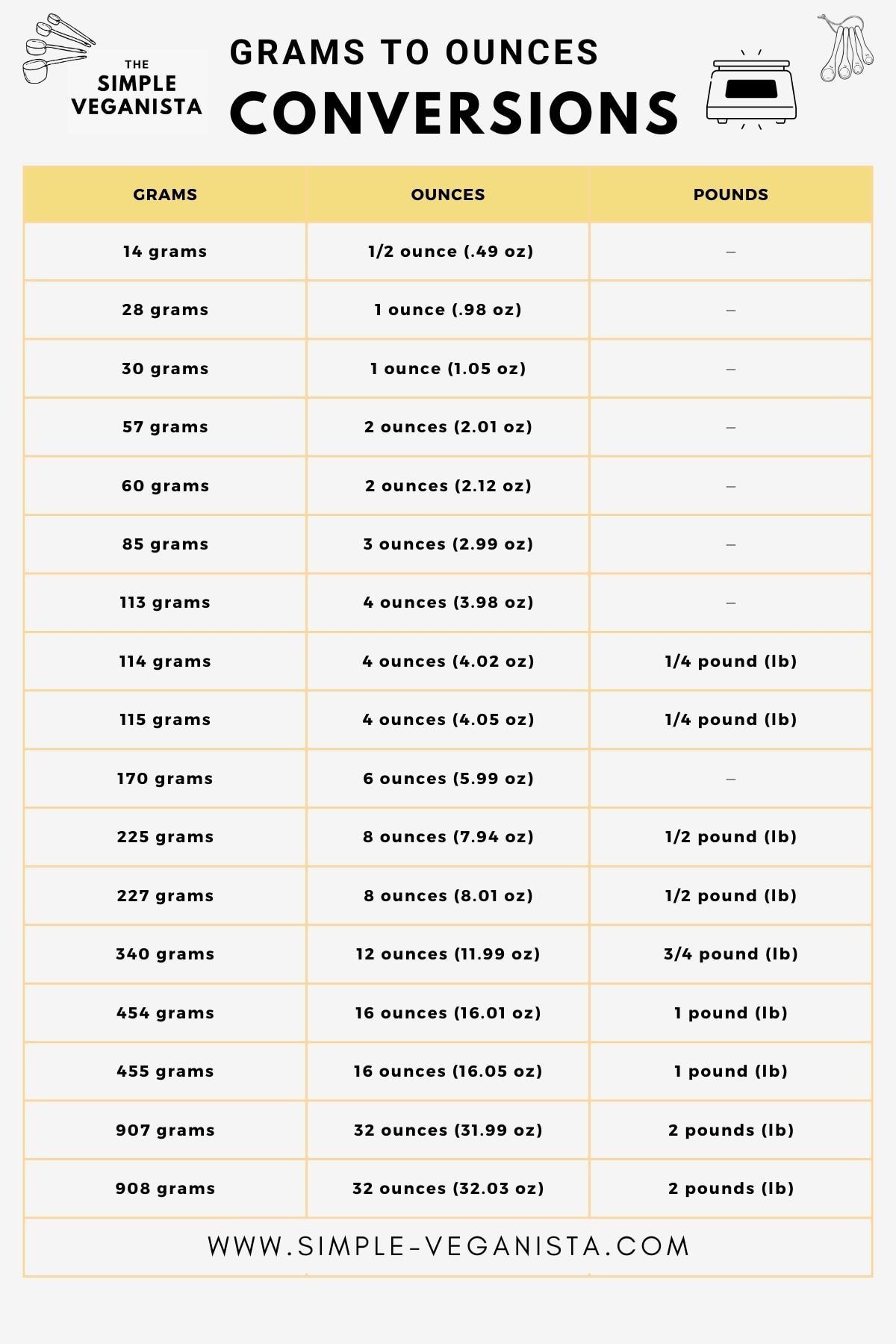 28 Grams To Oz Conversion: The Easy Guide To Perfect Precision