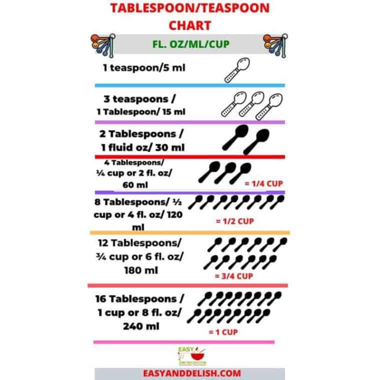 3 Tablespoons To Oz