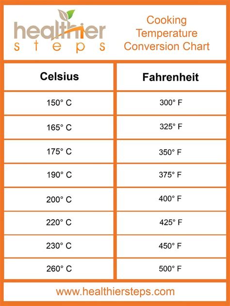 39.1°C To Fahrenheit: Quick Conversion Guide For Easy Travel