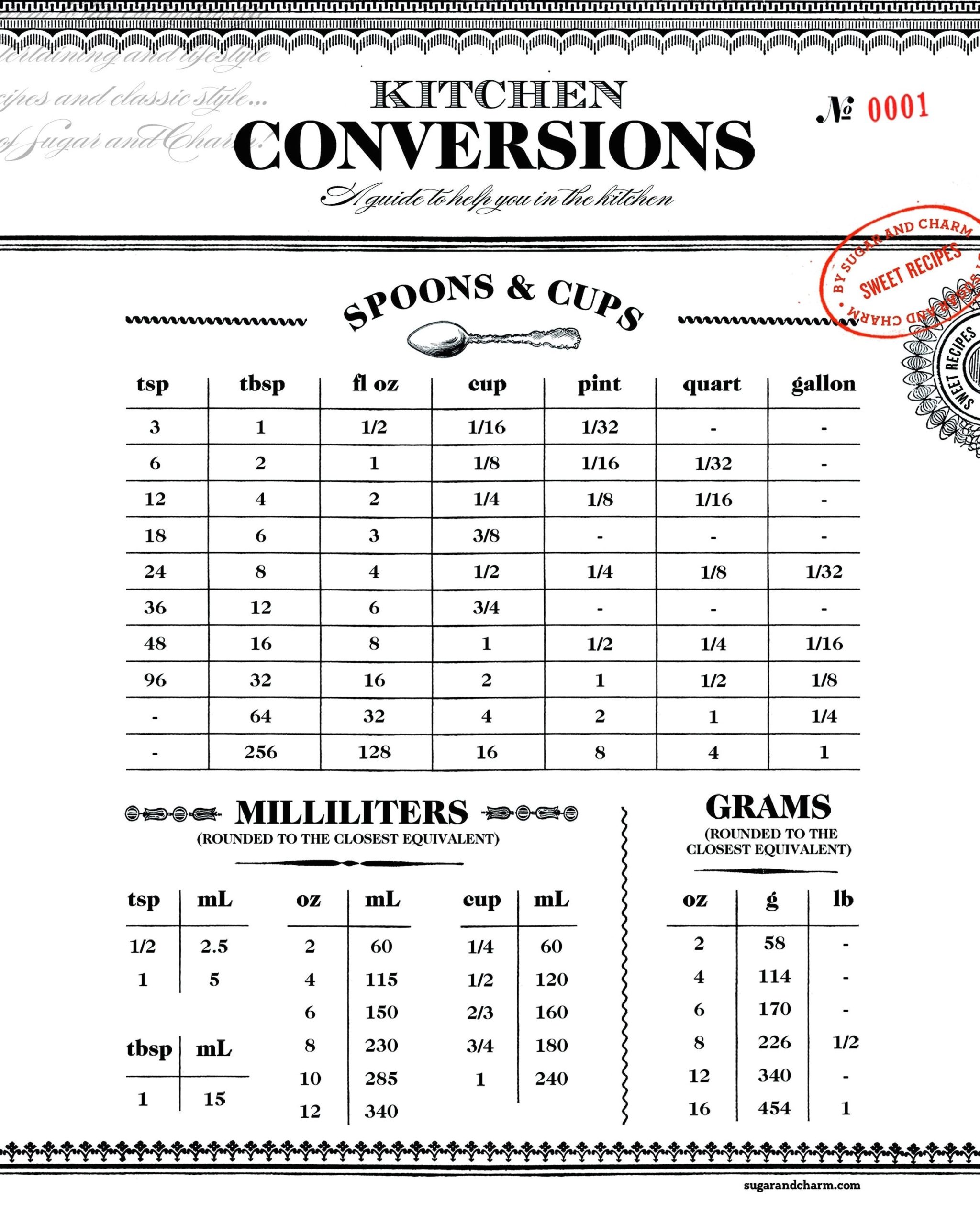 6 Oz To Cups Conversion: Master The Art Of Precise Measurement