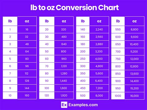 6 Simple Steps To Convert 12 Ounces To Cups Now Alert Data