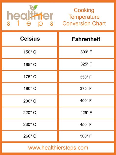 63 C To F