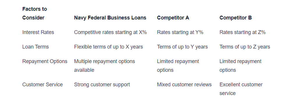 7 Navy Federal Business Loan Hacks For Fast Funding