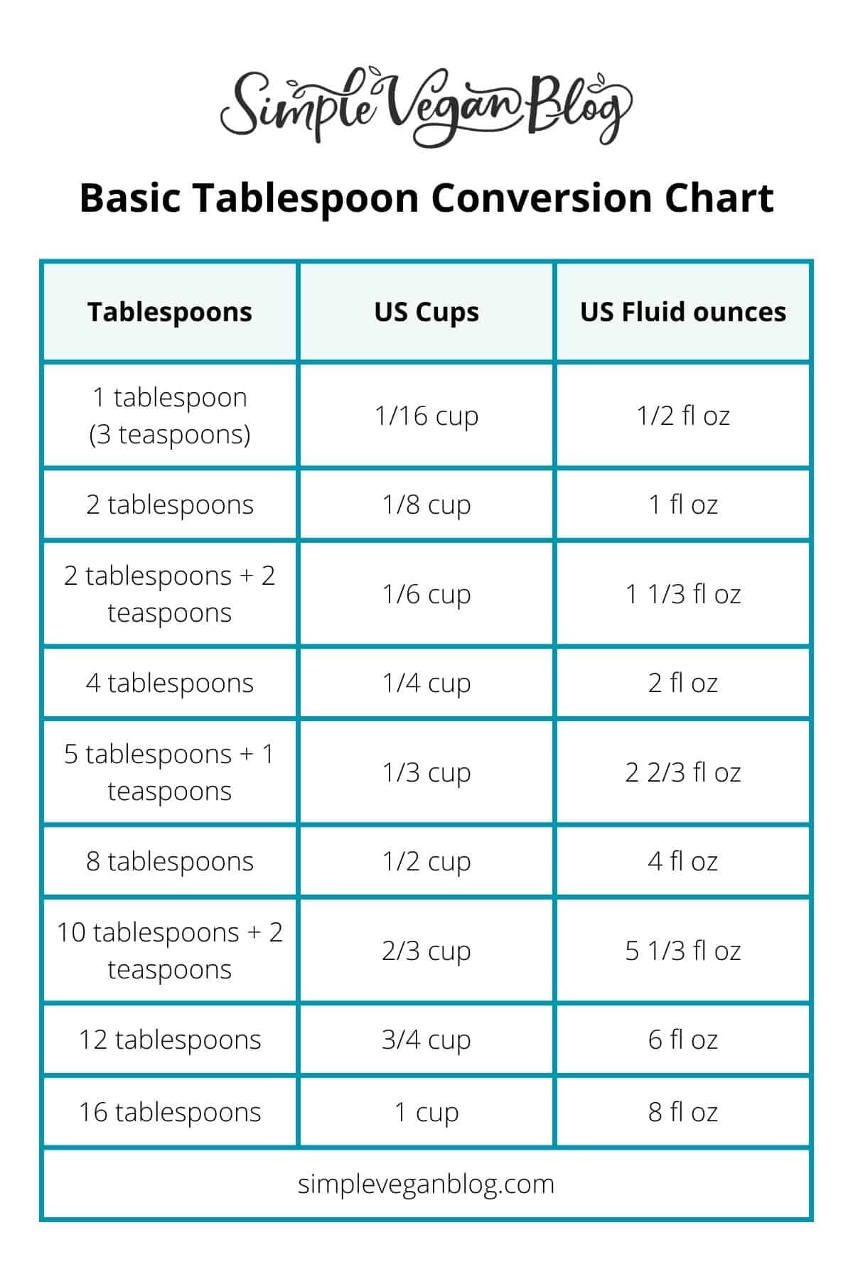 8 Tablespoons To Oz: Quick Conversion Guide For Precise Measurements