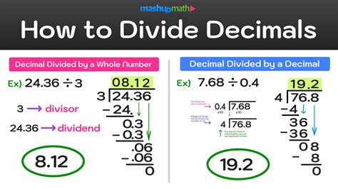 9 Stepbystep Guide: Divide 35.80 By 3.6 With Ease