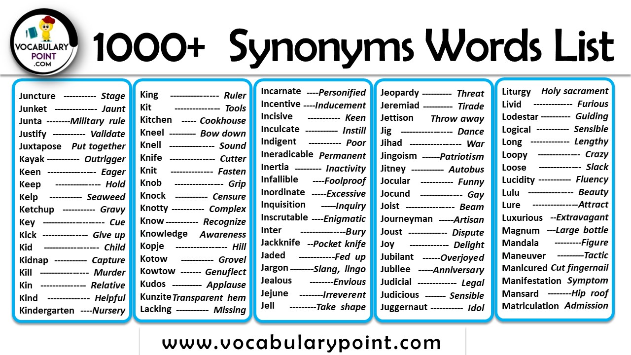 A List Of Synonyms Words 1000 Synonyms List In English Vocabulary Point