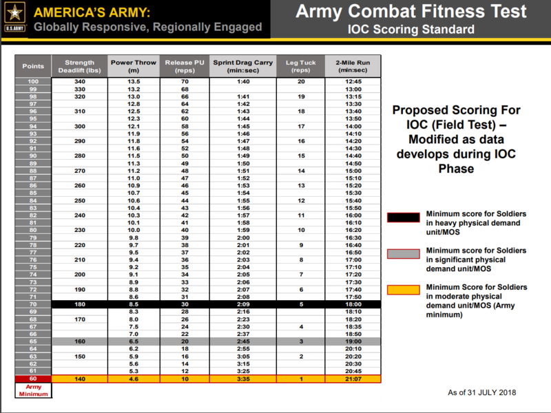 Acft Regulation 2024 Dredi Ginelle