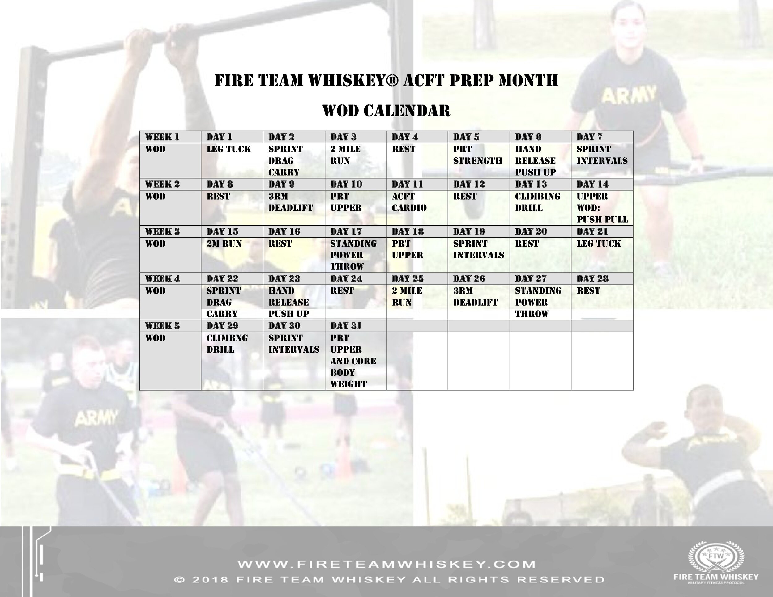 Acft Workout Plan With Equipment Acft 2 0 June 2020 Updates To The