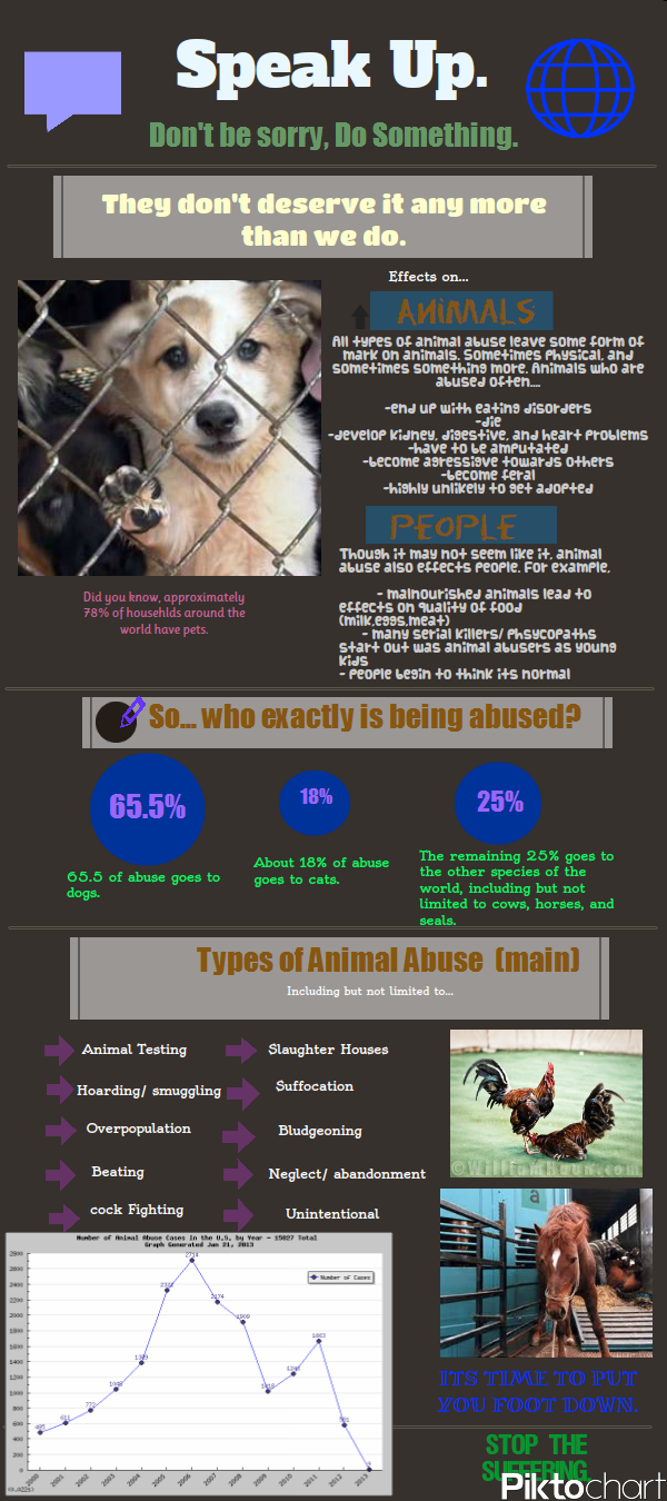 Animal Cruelty Laws