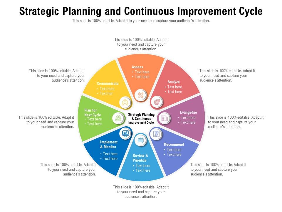 Army Improvement Cycle: Maximizing Efficiency Through Strategic Planning