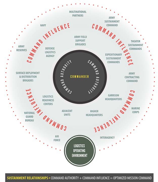 Army Leadership: Command With Confidence And Influence