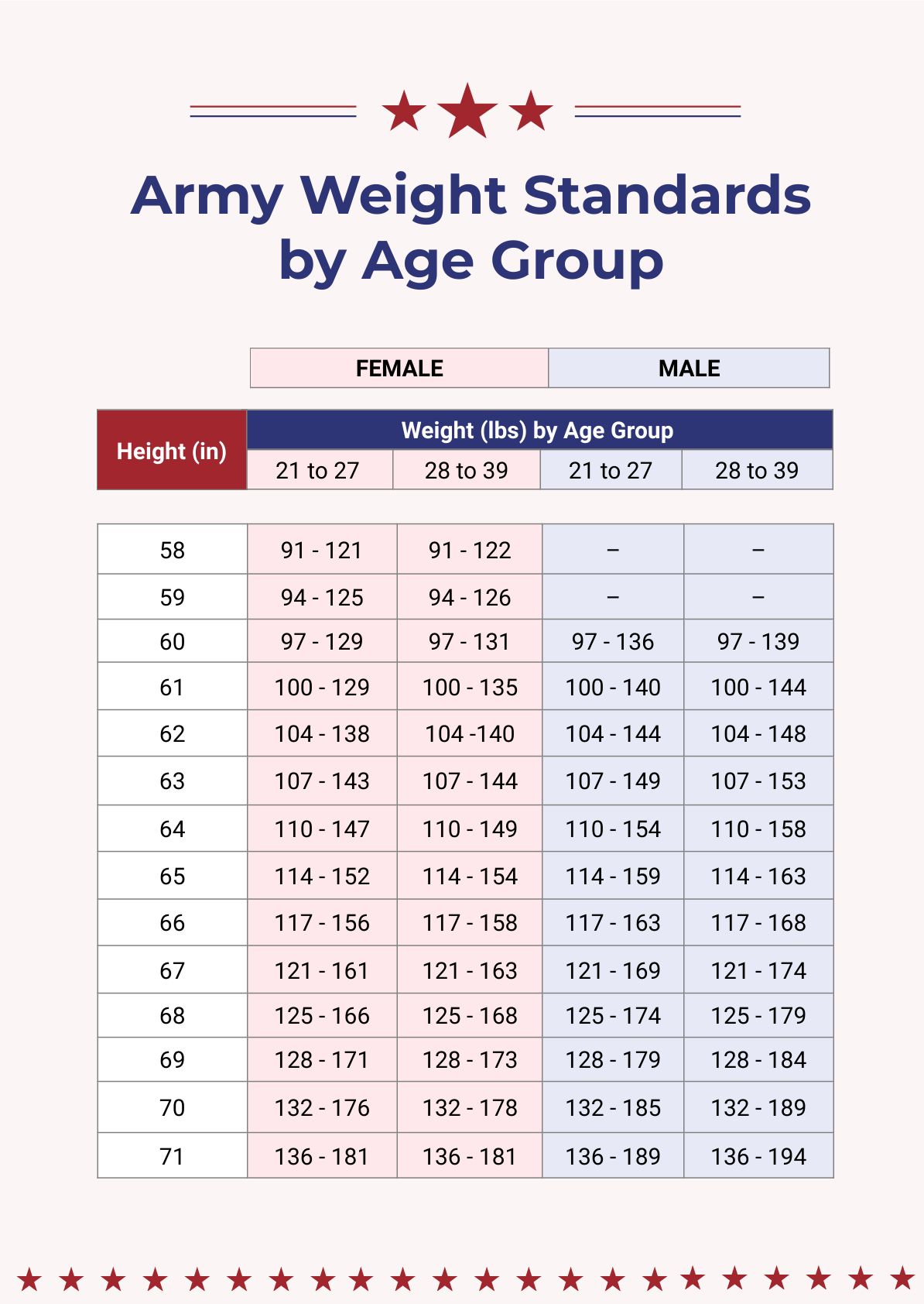 Army Max Age