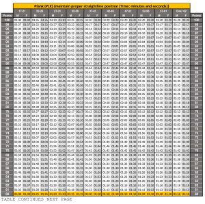 Army Plank Standards