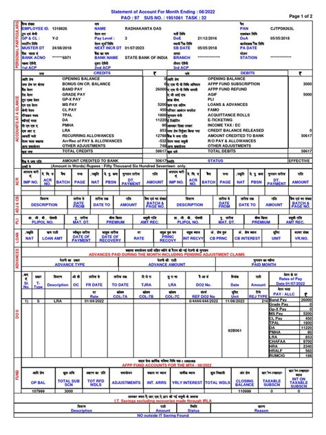 Army Ranger Salary Alert Data