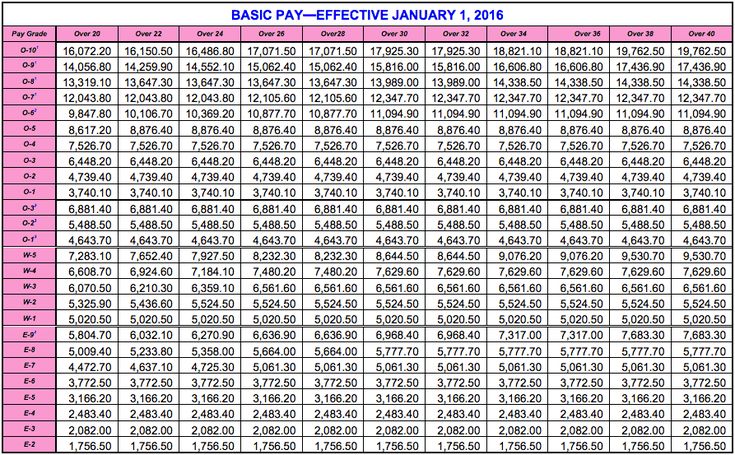 Army Retirement Calculator