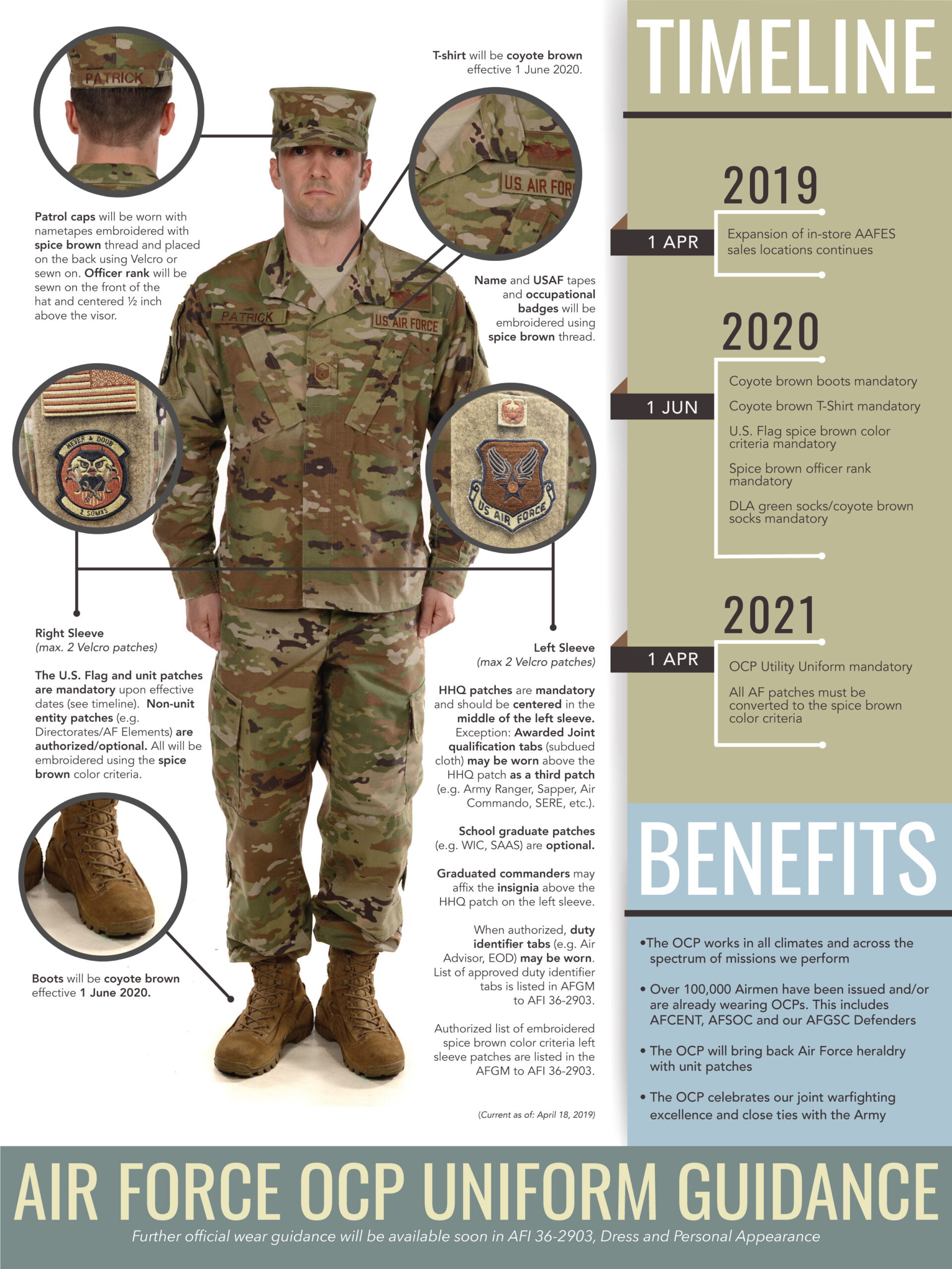 Army Uniform Patches: A Guide To Meaningful Embroidery