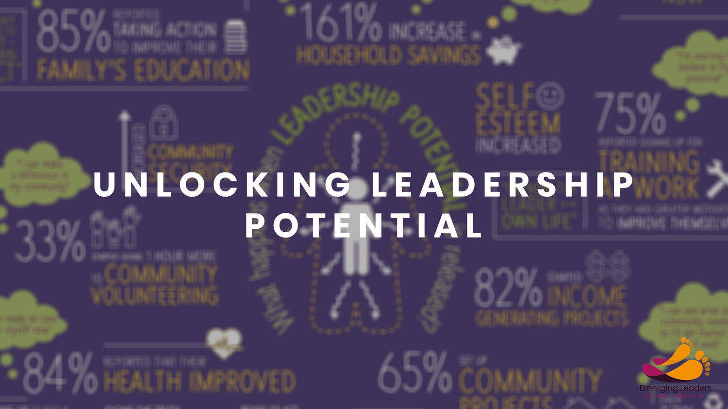 Asp Army: Unlocking Leadership Potential Through Training