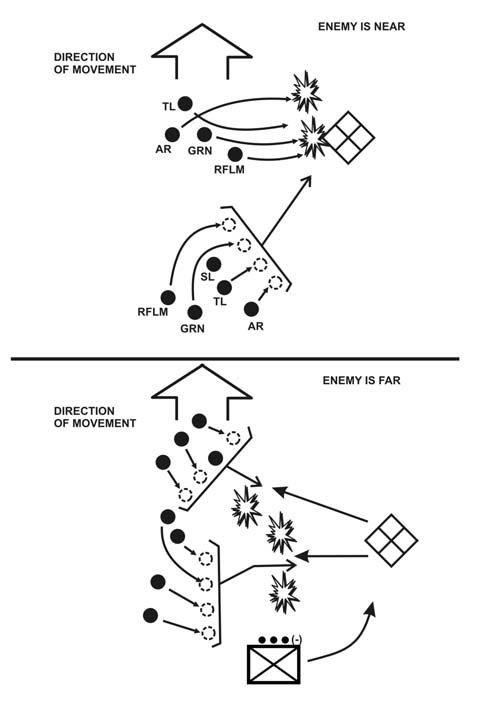 Basic Infantry Formations Tactics