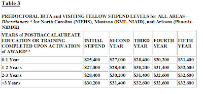 Biomedical Sciences Blog 2007 2008 Nih Salary Guide For Postdoctoral