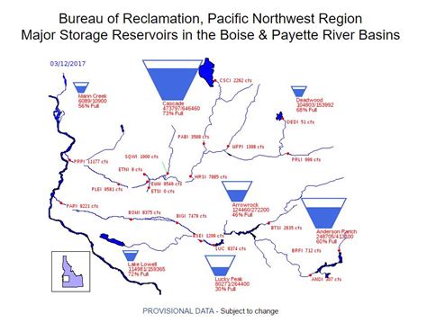 Boise River System Snow And Water Review Boise River Enhancement Network