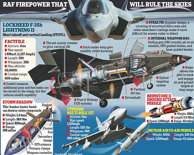 Britain S New 120M F 35B Lightning Stealth Jet Is Declared Ready For