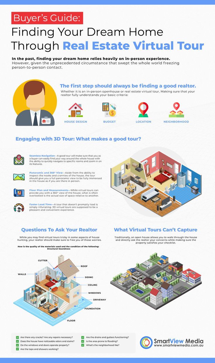 Buyer S Guide Finding Your Dream Home Through Real Estate Virtual Tour