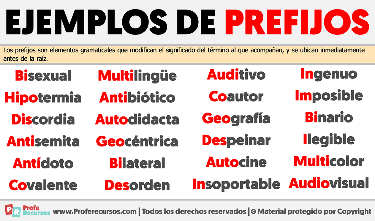 C Digos De Llamadas Internacionales Y Prefijos De Marcaci N