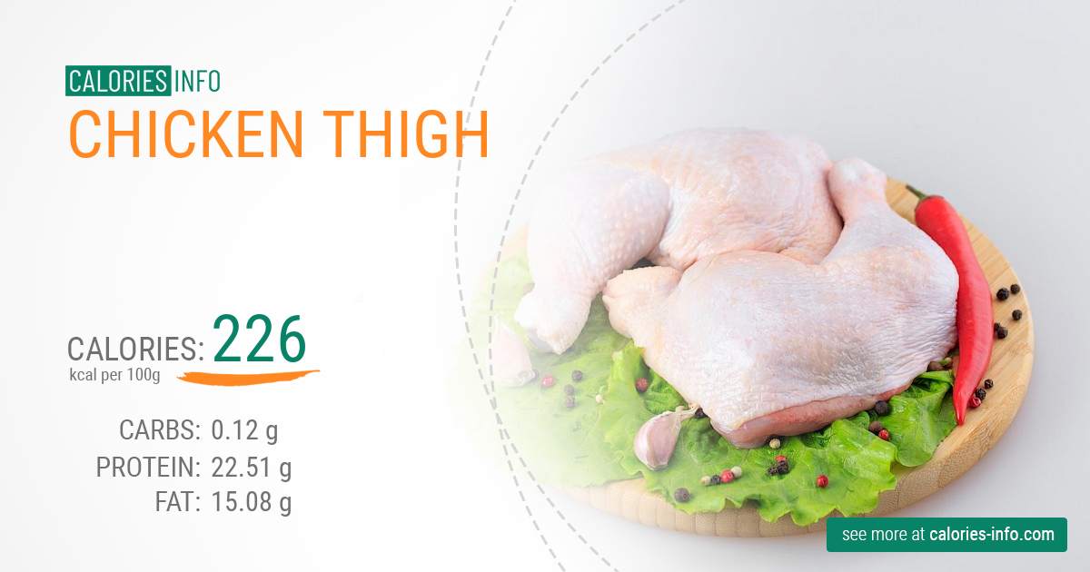 Calories Thigh Chicken