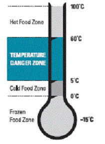 Chicago Restaurant Refrigeration Temperature Guide Northeast Cooling