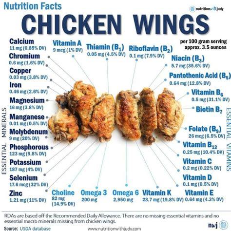 Chicken Wings: Unveiling The Nutritional Truth For A Balanced Diet