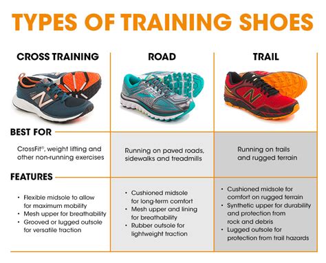 Choosing The Right Athletic Shoes For Comfort Performance And