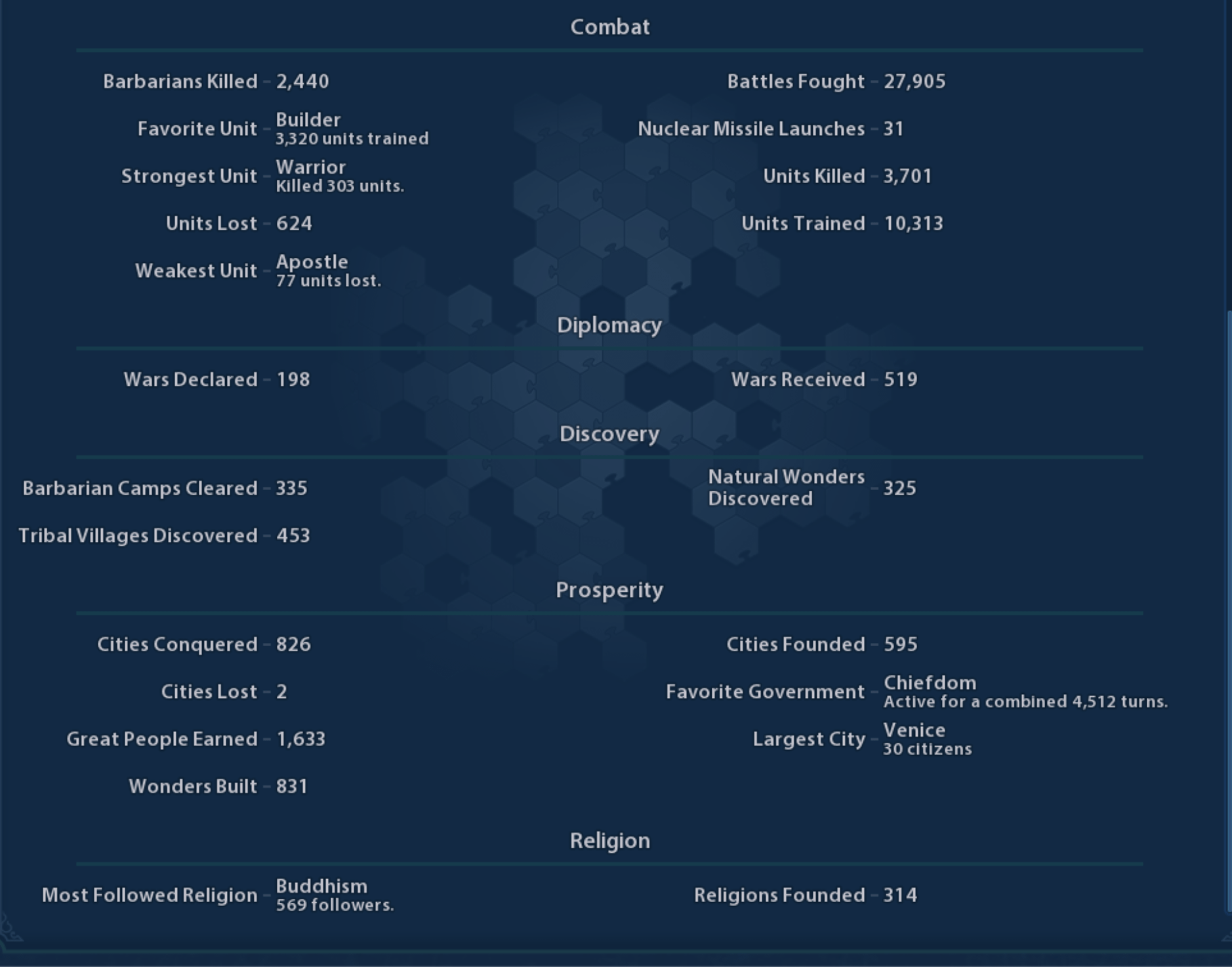 Civ 6 Build Armies Tech