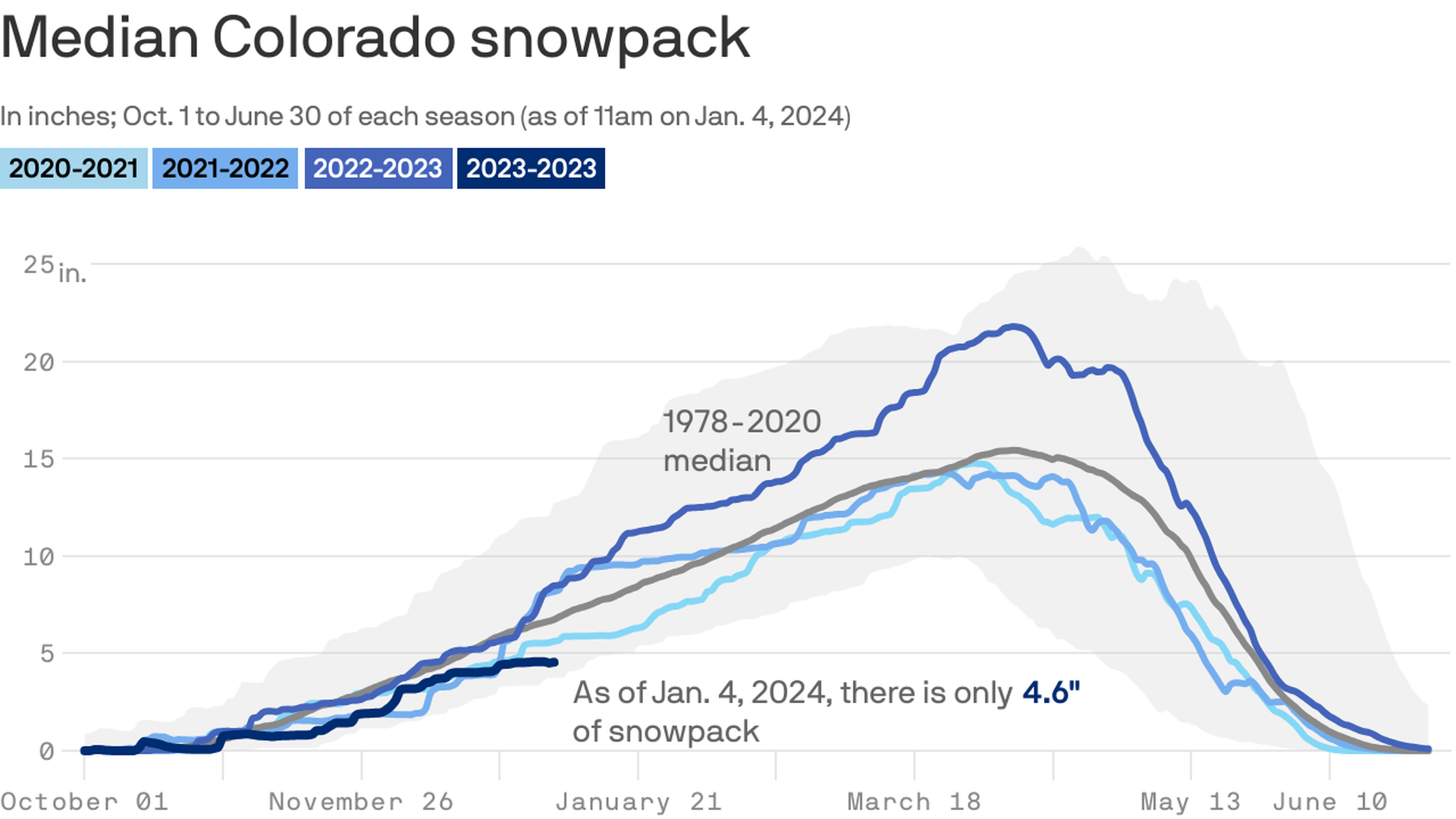 Colorado Snowpack 2024